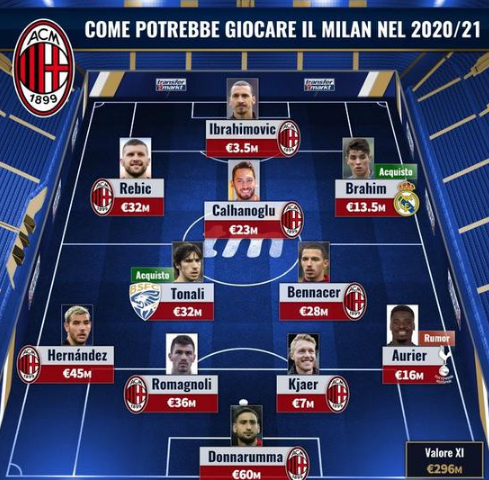 都体：邓弗里斯和达米安可能在下周意大利超级杯中复出（都体：邓弗里斯与达米安或将于下周意大利超级杯复出）